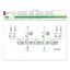 Picture of EcoStruxure Power Operation - Control Client, 1500 Points