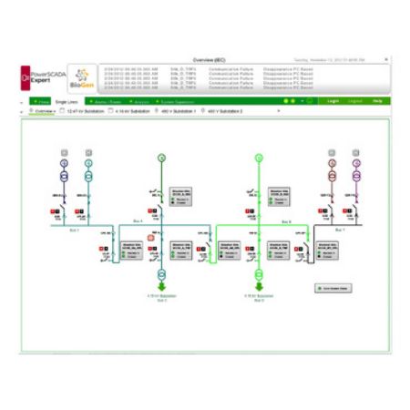 Picture of EcoStruxure Power Operation - Control Client, 15000 Points